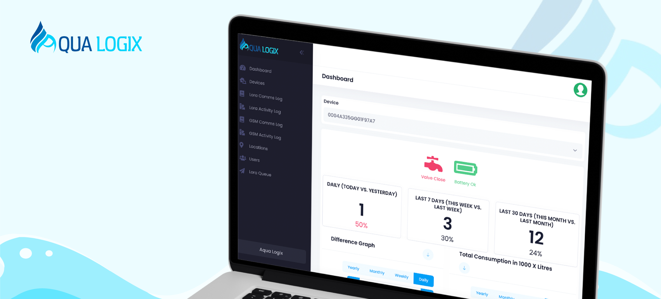 Smart Water Management with leak detection